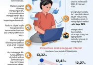 Indonesia Menciptakan Ruang Digital yang Lebih Sehat dengan PP Tunas