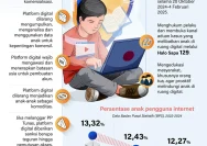 Indonesia Mendorong Perbaikan Tata Kelola Digital untuk Melindungi Anak
