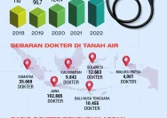 Indonesia Menghadapi Kekurangan Dokter Umum yang Meningkat