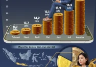 Investor Kripto Indonesia Mencapai 21,37 Juta: Buka Akses Saham Global