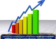 Karawang Capai Pertumbuhan Positif dalam Pendapatan Daerah, Inilah Strategi Mencapai Target Mandiri Fiskal