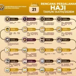 Kemenhaj Catat Total Dam Jemaah Haji 2026 Indonesia Capai 195.326: Pemerintah RI Serahkan Paket Daging Dam untuk Rakyat Palestina