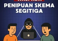 LSM SIDIK Desak Polda Sulsel Ungkap Jaringan Penipuan Online Skema Segitiga