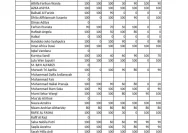 Nilai Matematika Siswa Kudus Masih Rendah, Pemerintah Tingkatkan Upaya Belajar