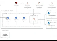 OutSystems dan AWS Gelar Revolusi Agentic Systems untuk Perusahaan