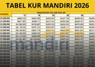 Panduan Lengkap KUR Mandiri 2026: Syarat, Angsuran, dan Cara Mengajukan