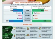 Paradoks Anggaran Iklim: Mengapa Bantuan Iklim Justru Meningkatkan Polusi?