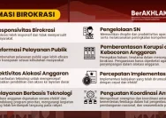 Pemalang Melangkah Kepada Reformasi Birokrasi yang Lebih Cepat dan Mudah