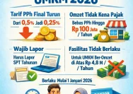 Pemerintah Lindungi UMKM: Aturan Baru Marketplace Mengatur Biaya Admin