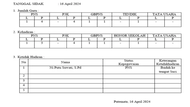 Pendaftar Sekolah Dasar Negeri Membludak, Komisi D Sidak ke SD Negeri Kalibanteng Kidul 01