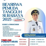 Pendaftaran Beasiswa Pemuda Tangguh Surabaya 2026 Dibuka, Siapa yang Membuka Peluang?