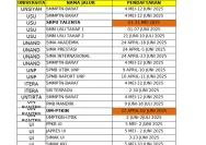 Pendaftaran Masih Dibuka! Ini 10 PTN yang Terima Maba Lewat Jalur Mandiri Pakai Nilai UTBK 2026