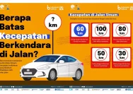 Pentingnya Mematuhi Batas Kecepatan Jalan Tol untuk Keselamatan Bersama