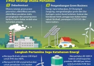 Pertamina Aksi Kunci Net Zero Emission 2060 dengan Strategi Dual Growth