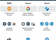 Pertarungan Besar di Dunia Cloud: AWS, Azure, dan Google Cloud Siap Menghadapi Tahun 2026
