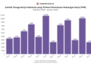 PHK di Indonesia Tahun 2026: Penurunan Angka Pekerja Ter-PHK