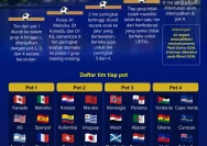 Piala Dunia 2026: Perubahan Aturan untuk Meningkatkan Keadilan dan Daya Tarik