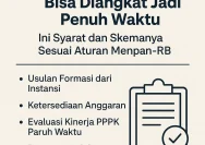 PPPK Paruh Waktu Bisa Diangkat Jadi PPPK Penuh Waktu: Syarat dan Penjelasan