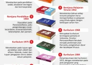 Revolusi Pendidikan di Jawa Tengah: Mendorong Kurikulum yang Lebih Praktis dan Berorientasi pada Pemecahan Masalah