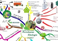 Salatiga Minta Masyarakat Pertobatan Ekologis demi Masa Depan Bumi