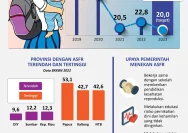 Smartphone: Penyebab Utama Penurunan Angka Kelahiran Dunia?