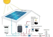 Solusi Energi Stabil di 2026 dengan Sistem Hybrid Solar dan BESS
