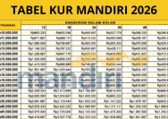 Tabel Angsuran KUR Mandiri 2026: Solusi Modal Usaha UMKM dengan Bunga Ringan