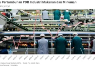 Tantangan Industri Makanan dan Minuman di Tengah Tekanan Rupiah