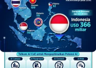 Telkom Luncurkan AIcosystem untuk Meningkatkan Kedaulatan AI di Indonesia