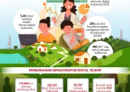 Telkom Perkuat Infrastruktur Digital Industri untuk Meningkatkan Produktivitas dan Daya Saing