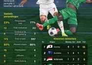 Tiga Tim Indonesia Lolos ke Piala Dunia Free Fire 2026, Siap Mengharumkan Nama Bangsa